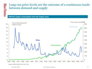 15 October 2009 MF Global Conference 16
0
2
4
6
8
10
12
14
16
18
20
1850 1860 1870 1880 1890 1900 1910 1920 1930 1940 1950 1960 1970 1980 1990 2000 2010
Consumption/production
(million tonnes)
0
100
200
300
400
500
600
700
800
900
Price (c/lb in real 2009$)
Long run price levels are the outcome of a continuous tussle
between demand and supply
Refined copper consumption and real copper price
Consumption
Price
Production
Source: LME, Brook Hunt, Rio Tinto
 