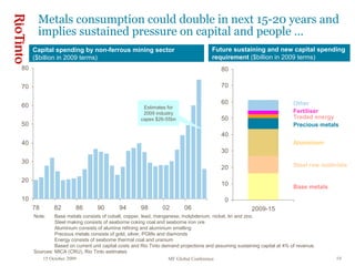 15 October 2009 MF Global Conference 19
Metals consumption could double in next 15-20 years and
implies sustained pressure on capital and people …
10
20
30
40
50
60
70
80
78 82 86 90 94 98 02 06
Capital spending by non-ferrous mining sector
($billion in 2009 terms)
0
10
20
30
40
50
60
70
80
2009-15
Base metals
Steel raw materials
Aluminium
Precious metals
Traded energy
Fertiliser
Other
Note: Base metals consists of cobalt, copper, lead, manganese, molybdenum, nickel, tin and zinc
Steel making consists of seaborne coking coal and seaborne iron ore
Aluminium consists of alumina refining and aluminium smelting
Precious metals consists of gold, silver, PGMs and diamonds
Energy consists of seaborne thermal coal and uranium
Based on current unit capital costs and Rio Tinto demand projections and assuming sustaining capital at 4% of revenue.
Sources: MICA (CRU), Rio Tinto estimates
Estimates for
2009 industry
capex $26-55bn
Future sustaining and new capital spending
requirement ($billion in 2009 terms)
 