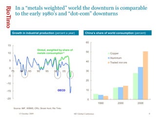 15 October 2009 MF Global Conference 4
0
10
20
30
40
50
60
1990 2000 2008
Copper
Aluminium
Traded iron ore
-20
-15
-10
-5
0
5
10
15
75 80 85 90 95 00 05
In a “metals weighted” world the downturn is comparable
to the early 1980’s and “dot-com” downturns
Growth in industrial production (percent a year)
OECD
Global, weighted by share of
metals consumption(1)
Source: IMF, WBMS, CRU, Brook Hunt, Rio Tinto
China’s share of world consumption (percent)
 