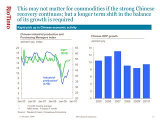 15 October 2009 MF Global Conference 6
0
2
4
6
8
10
12
14
16
18
20
Jan 05 Jan 06 Jan 07 Jan 08 Jan 09 Jan 10
20
25
30
35
40
45
50
55
60
65
percent yoy, index
Rapid pick up in Chinese economic activity
Chinese industrial production and
Purchasing Managers Index
Industrial
production*
(LHS)
PMI**
(RHS)
This may not matter for commodities if the strong Chinese
recovery continues; but a longer term shift in the balance
of its growth is required
Source: Reuters Ecowin, Consensus Economics
* 3 month moving average
** NBS series. Forward 1 month
Chinese GDP growth
0
2
4
6
8
10
12
14
2005 2006 2007 2008 2009f 2010f
percent yoy
 