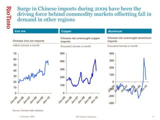 15 October 2009 MF Global Conference 8
Surge in Chinese imports during 2009 have been the
driving force behind commodity markets offsetting fall in
demand in other regions
0
10
20
30
40
50
60
70
Jan-05Jan-06Jan-07Jan-08Jan-09Jan-10
Source: Chinese trade statistics
Iron ore Aluminum
0
100
200
300
400
500
Jan-05Jan-06Jan-07Jan-08Jan-09Jan-10
Copper
Chinese net unwrought copper
imports
thousand tonnes a month
Chinese iron ore imports
million tonnes a month
-300
-200
-100
0
100
200
300
400
Jan-05Jan-06Jan-07Jan-08Jan-09Jan-10
Chinese net unwrought aluminium
imports
thousand tonnes a month
 
