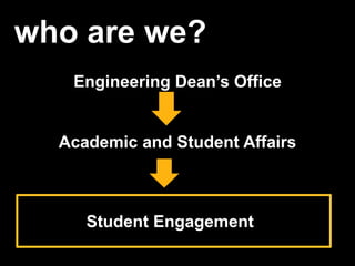 who are we?
Engineering Dean’s Office
Student Engagement
Academic and Student Affairs
 