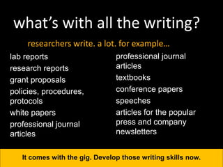 what’s with all the writing?
lab reports
research reports
grant proposals
policies, procedures,
protocols
white papers
professional journal
articles
It comes with the gig. Develop those writing skills now.
researchers write. a lot. for example…
professional journal
articles
textbooks
conference papers
speeches
articles for the popular
press and company
newsletters
 