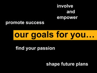 find your passion
involve
and
empower
promote success
our goals for you…
shape future plans
 
