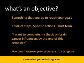 what’s an objective?
Something that you do to reach your goals
Think of steps. Specific actions. Short term.
“I want to complete my thesis on brain
cancer influencers by the end of this
semester.”
You can measure your progress. It’s tangible.
Know what you’re talking about
 