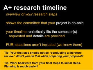 A+ research timeline
overview of your research steps
shows the committee that your project is do-able
your timeline realistically fits the semester(s)
requested and details are provided
FURI deadlines aren’t included (we know them)
Tip! Your first step should not be “conducting a literature
review.” didn’t you do that while preparing your proposal?
Tip! Work backward from your final steps to initial steps.
Planning is much easier!
 