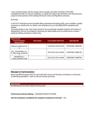 I have worked closely with the supply chain manager and other members of the WDI
management team on various occasions, to assist and make improvements to the technical and
scope of work sections of the existing Workover Crane and Rig Move contracts.
Summary
In 2014/15 I feel that we have boosted lifting awareness throughout WDI, and In addition, greatly
improved our profile with our clients, and compliance to our own BMS/OEPS standards and
greater.
I am quite happy to say, that I have proved to be an extremely valuable member of the team at
Weatherford, and am committed to improving our lifting safety and our profile as the number 1
preferred drilling contractor in South Iraq.
Attachments
Final Evaluation
Attachments
Description Last Update Date/Time Uploaded By
Appraisal_Statement.do
cx
12/02/2016 09:02:57AM STEPHEN MARTIN
FW__[EXTERNAL]_W_
O_Rig_Lifting_Audits.pd
f
20/01/2016 05:01:50AM STEPHEN MARTIN
WeatherFord_-
_Lifting_Operation.pptx
20/01/2016 05:01:36AM STEPHEN MARTIN
Manager's Final Evaluation
steve has lifted the game with his input with both crews and 3rd party contractors on all issues
of safe lifting operations , both on site and during rig moves
Attachments
No Attachments have been added to this document
Performance Review Rating : 2 EXCEED EXPECTATIONS
Has the employee completed the assigned compliance training? : Yes
 