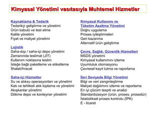 Kaynaklama & Tedarik
Tedarikçi geliştirme ve yönetimi
Ürün kabulü ve test etme
Kalite yönetimi
Fiyat ve maliyet yönetimi
Lojistik
Saha-dışı / saha-içi depo yönetimi
Zamanında teslimat (JIT)
Kullanım noktasına teslim
İsteğe bağlı paketleme ve etiketleme
İthalat/ihracat
Saha-içi Hizmetler
Su ve atıksu operasyonları ve yönetimi
Katı ve tehlikeli atık toplama ve yönetimi
Akışkanlar yönetimi
Dökme depo ve konteyner yönetimi
Kimyasal Kullanımı ve
Tüketim Azaltma Yönetimi
Doğru uygulama
Proses iyileştirmeleri
Geri kazanma
Alternatif ürün geliştirme
Çevre, Sağlık, Güvenlik Hizmetleri
MSDS yönetimi
Kimyasal kullanımını izleme
Uyumluluk otomasyonu
Çevresel kayıt tutma ve raporlama
İleri Seviyede Bilgi Yönetimi
Bilgi ve veri zenginleştirme
Maliyet dağılımını izleme ve raporlama
En iyi çözüm tespiti ve analizi
Standardizasyon (ürün, proses, prosedür)
İstatistiksel proses kontrolu (İPK)
E - ticaret
Kimyasal Yönetimi vasıtasıyla Muhtemel HizmetlerKimyasal Yönetimi vasıtasıyla Muhtemel Hizmetler
 