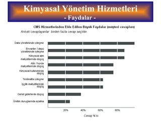 Kimyasal Yönetim Hizmetleri
- Faydalar -
 