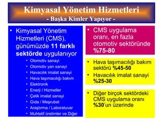• Kimyasal Yönetim
Hizmetleri (CMS),
günümüzde 11 farklı
sektörde uygulanıyor
• Otomotiv sanayi
• Otomotiv yan sanayi
• Havacılık imalat sanayi
• Hava taşımacılığı bakım
• Elektronik
• Enerji / Hizmetler
• Çelik imalat sanayi
• Gıda / Meşrubat
• Araştırma / Laboratuvar
• Muhtelif üretimler ve Diğer
Kimyasal Yönetim Hizmetleri
- Başka Kimler Yapıyor -
• CMS uygulama
oranı, en fazla
otomotiv sektöründe
%75-80
• Hava taşımacılığı bakım
sektörü %45-50
• Havacılık imalat sanayi
%25-30
• Diğer birçok sektördeki
CMS uygulama oranı
%30’un üzerinde
 
