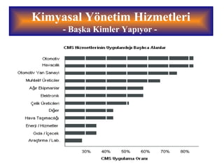 Kimyasal Yönetim Hizmetleri
- Başka Kimler Yapıyor -
 