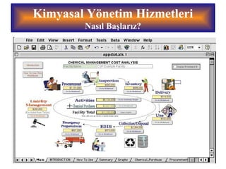 Kimyasal Yönetim Hizmetleri
Nasıl Başlarız?
 