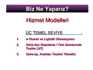 Hizmet ModelleriHizmet Modelleri
ÜÇ TEMEL SEVİYEÜÇ TEMEL SEVİYE ::
1.1. e-e-TicaretTicaret ve Lojistik Otomasyonuve Lojistik Otomasyonu
2.2. Saha-dışı DepolamaSaha-dışı Depolama // Tam ZamanındaTam Zamanında
Teslim (Teslim (JITJIT))
3.3. Saha-içiSaha-içi,, Anahtar Teslimi YönetimAnahtar Teslimi Yönetim
Biz Ne Yaparız?
 