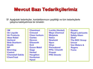 Mevcut Bazı TedarikçilerimizMevcut Bazı Tedarikçilerimiz
 Aşağıdaki tedarikçiler, kontaktlarımızın çeşitliliği ve tüm tedarikçilerle
çalışma kabiliyetimize bir örnektir:
Quaker
Royal Lubricants
Safety Kleen
Shell
The BOC Group
Univar
Van Waters &
Rogers
Yuma
3M
Air Liquide
Air Products
Akzo Nobel
Ashland
Betz Dearborn
Bostik
BP
Brenntag
Castrol
Chemetall Oakite
ChemTreat
Chemtreat
Cimcool
Clean harbors
Contec
Devcon
Ellsworth
ELS
Exxon Mobil
Gage
Henkel
Houghton
Huntsman
Hysol
Loctite (Henkel)
Mays Chemical
Molykote
Nalco
Newbold
Nyco
Onyx
Permabond
PPG / Chemfil
Praxair
PRC Desoto
 