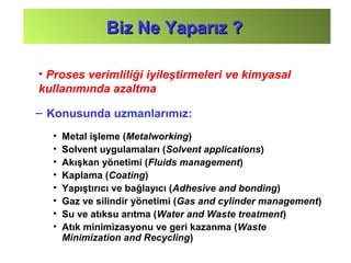 – Konusunda uzmanlarımız:
• Metal işleme (Metalworking)
• Solvent uygulamaları (Solvent applications)
• Akışkan yönetimi (Fluids management)
• Kaplama (Coating)
• Yapıştırıcı ve bağlayıcı (Adhesive and bonding)
• Gaz ve silindir yönetimi (Gas and cylinder management)
• Su ve atıksu arıtma (Water and Waste treatment)
• Atık minimizasyonu ve geri kazanma (Waste
Minimization and Recycling)
Biz Ne Yaparız ?Biz Ne Yaparız ?
• Proses verimliliği iyileştirmeleri ve kimyasal
kullanımında azaltma
 