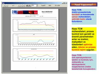 Haas TCM;
üretim proseslerinde
tecrübeli ve konularında
uzman mühendisleri,
çekirdek kadro olarak
bulundurur.
Haas TCM
mühendisleri, proses
kontrol için gerekli ve
önemli parametreleri
anlar ve üretimi,
maliyetleri ve
tüketimleri optimize
eden, izleme ve proses
kontrol rejimi uygular.
Haas TCM;
ünit operasyonlarının
işletim ve kontrolu için,
mühendis ve
teknisyenlerini
müşterilerinin üretim
tesislerinde konuşlandırır.
Nasıl Yapıyoruz?
 