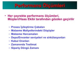 • Her çeyrekte performans ölçümleri,
Müşteri/Haas Ekibi tarafından gözden geçirilir
– Proses İyileştirme Çabaları
– Malzeme Maliyetlerindeki Düşüşler
– Malzeme Harcamaları
– Depo/Envanter seviyeleri ve sirkülasyonları
– Kabul Oranları
– Zamanında Teslimat
– Sipariş Döngü Zamanı
PerformanPerformanss ÖlçümleriÖlçümleri
 