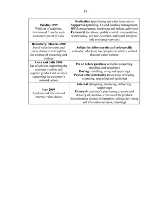 18
Parolini 1999
Wide set of activities,
determined from the end-
customers’ point of view
Realization (purchasing and sales (contracts))
Supportive (planning, I.S and database management,
HRM, procurement, marketing and infrast. activities)
External (Operations, quality control, transportation,
warehousing, pre-sale customer, additional and post-
sale assistance services)
Henneberg, Mouzas 2008
Set of value horizons and
value chains tied straight to
the essence of marketing and
strategy
Subjective, idiosyncratic and task-specific
networks, which are too complex to achieve unified
absolute value horizon.
Cova and Salle 2008
Set of services supporting the
customer’s action and
supplier product and services
supporting the customer’s
network actors
Pre or before purchase activities (searching,
deciding, and acquiring)
During (installing, using and operating)
Post or after purchasing (reviewing, renewing,
extending, upgrading and updating)
Iyer 2009
Symbiosis of internal and
external value chains
Internal (designing, producing, delivering,
supporting)
External (customer’s purchasing, creation and
delivery of purchase, creation of the product,
disseminating product information, selling, delivering
and after-sales-services, returning)
 