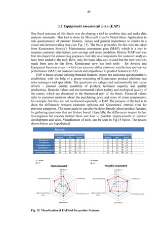 40
3.2 Equipment assessment plan (EAP)
One focal outcome of this thesis was developing a tool to combine data and make data
analysis automatic. This tool is done by Microsoft Excel’s Visual Basic Application to
link questionnaire of product features, values and general importance to results in a
visual and demonstrating way (see Fig. 15). The basic principles for this tool are taken
from Konecranes Service’s Maintenance assessment plan (MAP), which is a tool to
measure customer satisfaction, cost savings and crane condition. History MAP tool was
first developed for outsourcing purposes, but later on components for customer analyses
have been added to the tool. Here, only the basic idea was re-used but the new tool was
made from zero to this form. Konecranes now has both tools – for Service and
Equipment business areas – which can measure either customer satisfaction and service
performance (MAP) or customer needs and importance to product features (EAP)
EAP is based around existing branded features, where the customer questionnaire is
established, with the help of a group consisting of Konecranes product platform and
sales managers and specialists. The questions are categorized automatically into value
drivers – product quality (usability of product, technical capacity and quality
production), financial values and environmental values (safety and ecological quality of
the crane), which are discussed in the theoretical part of the thesis. Financial values
refer to customer opinions about the purchasing price and sizes of crane components,
for example, but they are not mentioned separately in EAP. The purpose of the tool is to
show the differences between customer opinions and Konecranes’ internal view for
previous categories. The same analysis can also be done directly about product features,
by gathering questions that are feature based. Hopefully, the differences inspire further
investigation for reasons behind them and lead to possible improvements to product
development and sales. Visualization of tools can be seen in Fig.15 below. The results
shown below are hypothetical.
Fig. 15. Visualization of EAP tool for product features.
 