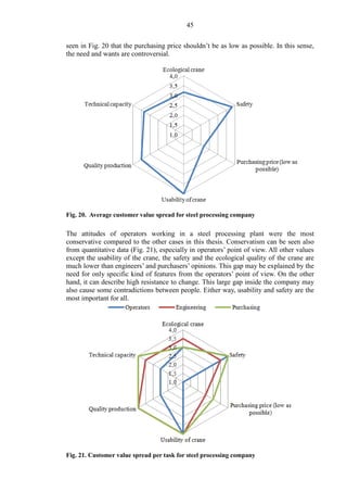 45
seen in Fig. 20 that the purchasing price shouldn’t be as low as possible. In this sense,
the need and wants are controversial.
Fig. 20. Average customer value spread for steel processing company
The attitudes of operators working in a steel processing plant were the most
conservative compared to the other cases in this thesis. Conservatism can be seen also
from quantitative data (Fig. 21), especially in operators’ point of view. All other values
except the usability of the crane, the safety and the ecological quality of the crane are
much lower than engineers’ and purchasers’ opinions. This gap may be explained by the
need for only specific kind of features from the operators’ point of view. On the other
hand, it can describe high resistance to change. This large gap inside the company may
also cause some contradictions between people. Either way, usability and safety are the
most important for all.
Fig. 21. Customer value spread per task for steel processing company
 