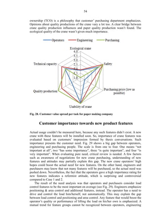 54
ownership (TCO) is a philosophy that customer’ purchasing department emphasizes.
Opinions about quality productions of the crane vary a lot too. A clear bridge between
crane quality production influences and paper quality production wasn’t found. The
ecological quality of the crane wasn’t given much importance.
Fig. 28. Customer value spread per task for paper making company
Customer importance towards new product features
Actual usage couldn’t be measured here, because any such features didn’t exist. A new
crane with these features will be installed soon. So, importance of crane features was
evaluated based on customers’ impression formed by thesis conversations. Such
importance presents the customer need. Fig. 29 shows a big gap between operators,
engineering and purchasing people. The scale is from one to four. One means “not
important at all”, two “has some importance”, three “is quite important”, and four “is
very important”. When evaluating pure need, critical review is needed. A few factors
such as awareness of negotiations for new crane purchasing, understanding of new
features and attitudes may partially explain this gap. The new crane operators’ high
hopes could boost the actual need for new features. On the other hand, engineers and
purchasers may know that not many features will be purchased, so the actual need was
pushed down. Nevertheless, the fact that the operators gave a high importance rating for
new features indicates a reformist attitude, which is surprising and controversial
compared to Case 1 and 2.
The result of the need analysis was that operators and purchasers consider load
control features to be the most important on average (see Fig. 29). Engineers emphasize
positioning & area control and additional features, instead. The operator has a need to
drive and control the load him/herself, not automatically. This may explain the gap
between load control and positioning and area control. Any feature that would boost the
operator’s quality or performance of lifting the load on his/her own is emphasized. A
mutual trend for feature groups cannot be recognized between operators, engineering
 