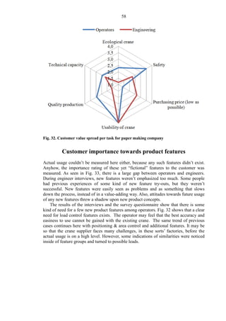 58
Fig. 32. Customer value spread per task for paper making company
Customer importance towards product features
Actual usage couldn’t be measured here either, because any such features didn’t exist.
Anyhow, the importance rating of these yet “fictional” features to the customer was
measured. As seen in Fig. 33, there is a large gap between operators and engineers.
During engineer interviews, new features weren’t emphasized too much. Some people
had previous experiences of some kind of new feature try-outs, but they weren’t
successful. New features were easily seen as problems and as something that slows
down the process, instead of in a value-adding way. Also, attitudes towards future usage
of any new features threw a shadow upon new product concepts.
The results of the interviews and the survey questionnaire show that there is some
kind of need for a few new product features among operators. Fig. 32 shows that a clear
need for load control features exists. The operator may feel that the best accuracy and
easiness to use cannot be gained with the existing crane. The same trend of previous
cases continues here with positioning & area control and additional features. It may be
so that the crane supplier faces many challenges, in these sorts’ factories, before the
actual usage is on a high level. However, some indications of similarities were noticed
inside of feature groups and turned to possible leads.
 