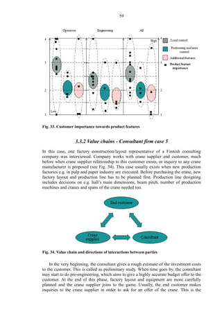 59
Fig. 33. Customer importance towards product features
3.3.2 Value chains - Consultant firm case 5
In this case, one factory construction/layout representative of a Finnish consulting
company was interviewed. Company works with crane supplier end customer, much
before when crane supplier relationship to this customer exists, or inquiry to any crane
manufacturer is proposed (see Fig. 34). This case usually exists when new production
factories e.g. in pulp and paper industry are executed. Before purchasing the crane, new
factory layout and production line has to be planned first. Production line designing
includes decisions on e.g. hall’s main dimensions, beam pitch, number of production
machines and cranes and spans of the crane needed too.
Fig. 34. Value chain and directions of interactions between parties
In the very beginning, the consultant gives a rough estimate of the investment costs
to the customer. This is called as preliminary study. When time goes by, the consultant
may start to do pre-engineering, which aims to give a highly accurate budget offer to the
customer. At the end of this phase, factory layout and equipment are more carefully
planned and the crane supplier joins to the game. Usually, the end customer makes
inquiries to the crane supplier in order to ask for an offer of the crane. This is the
 