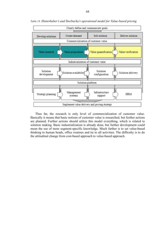 68
Table 19. Hinterhuber’s and Storbacka’s operational model for Value-based pricing
Thus far, the research is only level of commercialization of customer value.
Basically it means that basic notions of customer value is researched, but further actions
are planned. Further actions should utilize this model everything, which is related to
solution making. Basic industrialization is already done, but further development could
mean the use of more segment-specific knowledge. Much farther is to set value-based
thinking to human heads, office routines and tie to all activities. The difficulty is to do
the attitudinal change from cost-based approach to value-based approach.
 