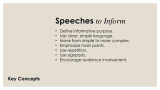 To Inform Key FA2024.Hanson - Guide to Writing your Informative Speech (1) (1) (1).pptx