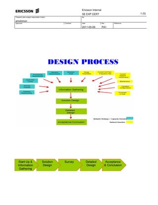Ericsson Internal
SE EXP CERT 1 (5)
Prepared (also subject responsible if other) No.
emohmon
Approved Checked Date Rev Reference
2011-05-09 PA1
DESIGN PROCESS
Figure 1. The Network Planning and Design service.
 