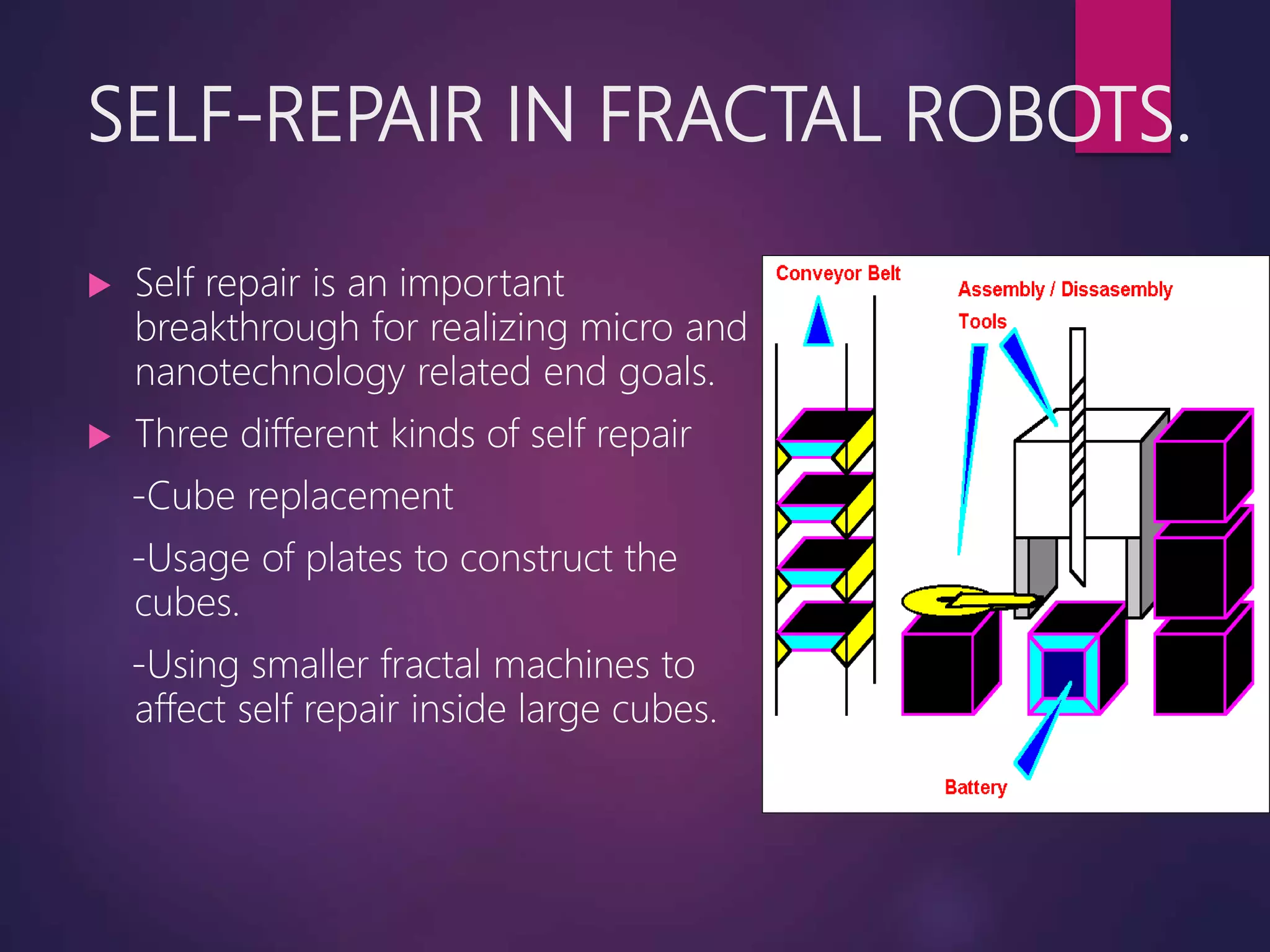 SELF-REPAIR IN FRACTAL ROBOTS.
 Self repair is an important
breakthrough for realizing micro and
nanotechnology related end goals.
 Three different kinds of self repair
-Cube replacement
-Usage of plates to construct the
cubes.
-Using smaller fractal machines to
affect self repair inside large cubes.
 