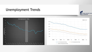 Unemployment Trends
 