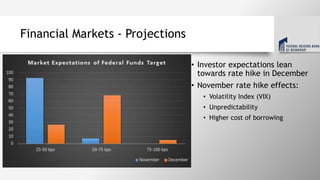 Financial Markets - Projections
• Investor expectations lean
towards rate hike in December
• November rate hike effects:
• Volatility Index (VIX)
• Unpredictability
• Higher cost of borrowing
 