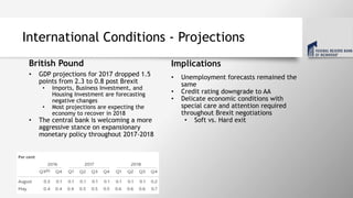 International Conditions - Projections
British Pound Implications
• GDP projections for 2017 dropped 1.5
points from 2.3 to 0.8 post Brexit
• Imports, Business Investment, and
Housing Investment are forecasting
negative changes
• Most projections are expecting the
economy to recover in 2018
• The central bank is welcoming a more
aggressive stance on expansionary
monetary policy throughout 2017-2018
• Unemployment forecasts remained the
same
• Credit rating downgrade to AA
• Delicate economic conditions with
special care and attention required
throughout Brexit negotiations
• Soft vs. Hard exit
 