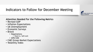 Indicators to Follow for December Meeting
Attention Needed For the Following Metrics
• Revised GDP
• Inflation Expectations
• U6 Unemployment
• Economic Surveys
• Brexit
• Negotiations
• Hard vs. Soft exit
• GPB/USD
• CME Group Market Expectations
• Volatility Index
 