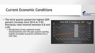 Current Economic Conditions
• The third quarter posted the highest GDP
percent increase since 2014 at 2.9%.
Previously rates hovered between 0.8 and
2.0%.
• Recognized surveys reported mixed
interpretations over the past quarter posting
slightly favorable economic conditions for a
rate hike.
 