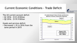 Current Economic Conditions - Trade Deficit
The US current account deficit
• Q1 2016 - $131.8 Billion
• Q2 2016 - $119.9 Billion
Goods and services deficit
• Decreased 1.3% in 2016 from the
same period in 2015
 