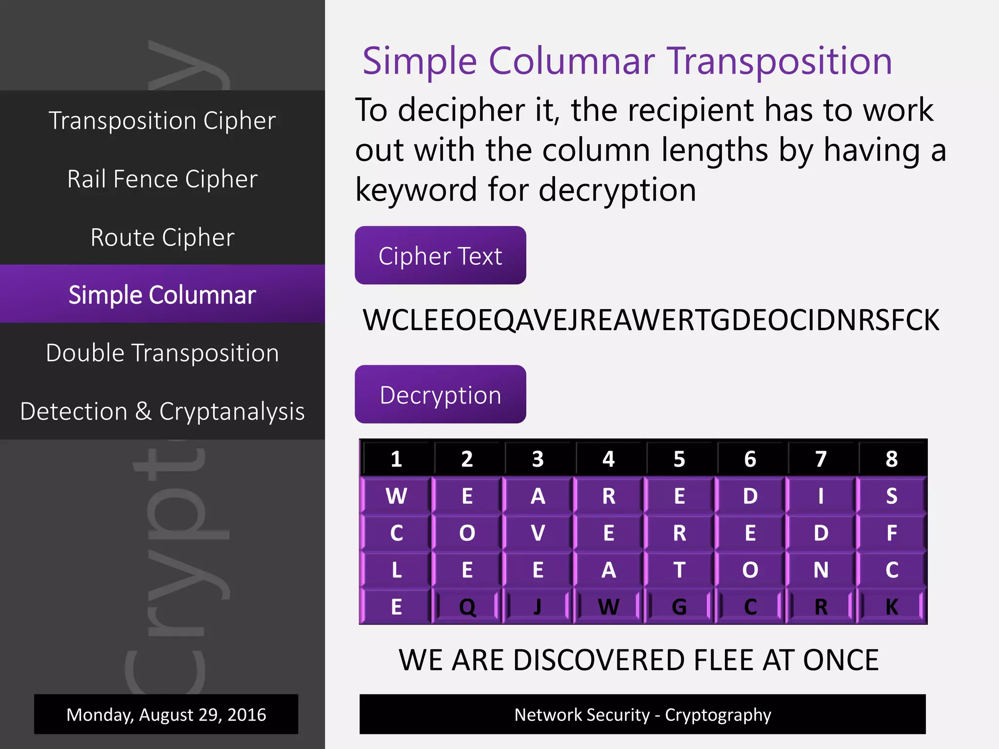1 2 3 4 5 6 7 8
W E A R E D I S
C O V E R E D F
L E E A T O N C
E Q J W G C R K
Cryptography
Network Security - Cryptography
Simple Columnar Transposition
To decipher it, the recipient has to work
out with the column lengths by having a
keyword for decryption
Cipher Text
Decryption
WCLEEOEQAVEJREAWERTGDEOCIDNRSFCK
Monday, August 29, 2016
WEAREDISCOVEREDFLEEATONCEQJWGCRKWE ARE DISCOVERED FLEE AT ONCE
Transposition Cipher
Rail Fence Cipher
Route Cipher
Simple Columnar
Double Transposition
Detection & Cryptanalysis
1 2 3 4 5 6 7 8
W E A R E D I S
C O V E R E D F
L E E A T O N C
E Q J W G C R K
 