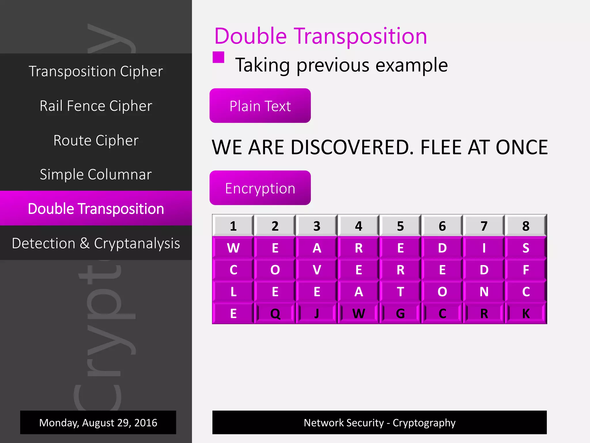Cryptography
Network Security - Cryptography
Double Transposition
 Taking previous example
Monday, August 29, 2016
Plain Text
Encryption
WE ARE DISCOVERED. FLEE AT ONCE
1 2 3 4 5 6 7 8
W E A R E D I S
C O V E R E D F
L E E A T O N C
E Q J W G C R K
Transposition Cipher
Rail Fence Cipher
Route Cipher
Simple Columnar
Double Transposition
Detection & Cryptanalysis
 