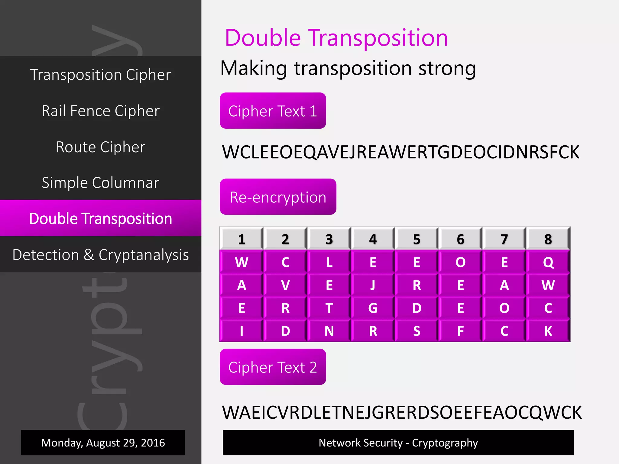 Cryptography
Network Security - Cryptography
Double Transposition
Making transposition strong
Monday, August 29, 2016
Cipher Text 1
Re-encryption
WCLEEOEQAVEJREAWERTGDEOCIDNRSFCK
1 2 3 4 5 6 7 8
W C L E E O E Q
A V E J R E A W
E R T G D E O C
I D N R S F C K
WAEICVRDLETNEJGRERDSOEEFEAOCQWCK
Cipher Text 2
Transposition Cipher
Rail Fence Cipher
Route Cipher
Simple Columnar
Double Transposition
Detection & Cryptanalysis
 