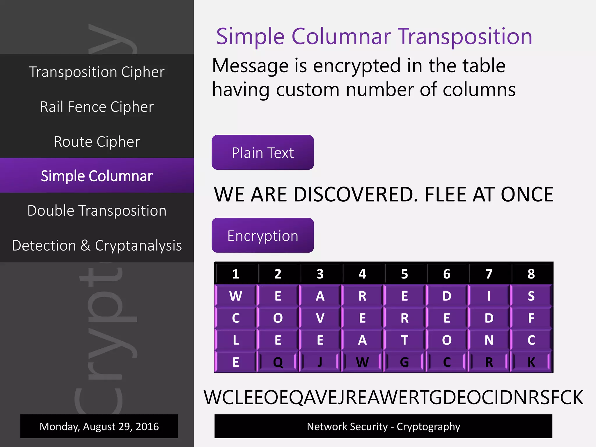 1 2 3 4 5 6 7 81 2 3 4 5 6 7 8
W E A R E D I S
C O V E R E D F
L E E A T O N C
E Q J W G C R K
Cryptography
Network Security - Cryptography
Simple Columnar Transposition
Message is encrypted in the table
having custom number of columns
Plain Text
Encryption
WE ARE DISCOVERED. FLEE AT ONCE
WCLEEOEQAVEJREAWERTGDEOCIDNRSFCK
Monday, August 29, 2016
Transposition Cipher
Rail Fence Cipher
Route Cipher
Simple Columnar
Double Transposition
Detection & Cryptanalysis
 