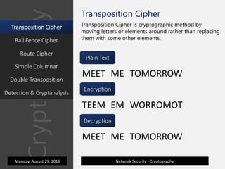 Transposition Cipher | PPTX