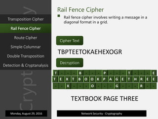 T - - - B - - - P - - - T - - - E
- E - T - O - K - A - E - H - E -
- - X - - - O - - - G - - - R - -
T E X T B O O K P A G E T H R E E
Cryptography
Network Security - Cryptography
Rail Fence Cipher
Cipher Text
TBPTEETOKAEHEXOGR
Decryption
TEXTBOOK PAGE THREE
Monday, August 29, 2016
Transposition Cipher
Rail Fence Cipher
Route Cipher
Simple Columnar
Double Transposition
Detection & Cryptanalysis
 Rail fence cipher involves writing a message in a
diagonal format in a grid.
 