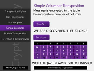 Transposition Cipher | PPTX