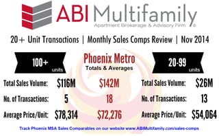 Phoenix MSA November 2014 Apartment Sales Stats