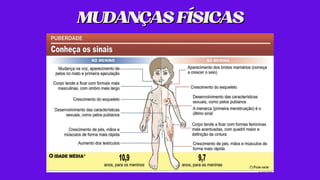 MUDANÇASFÍSICAS
MUDANÇASFÍSICAS
 