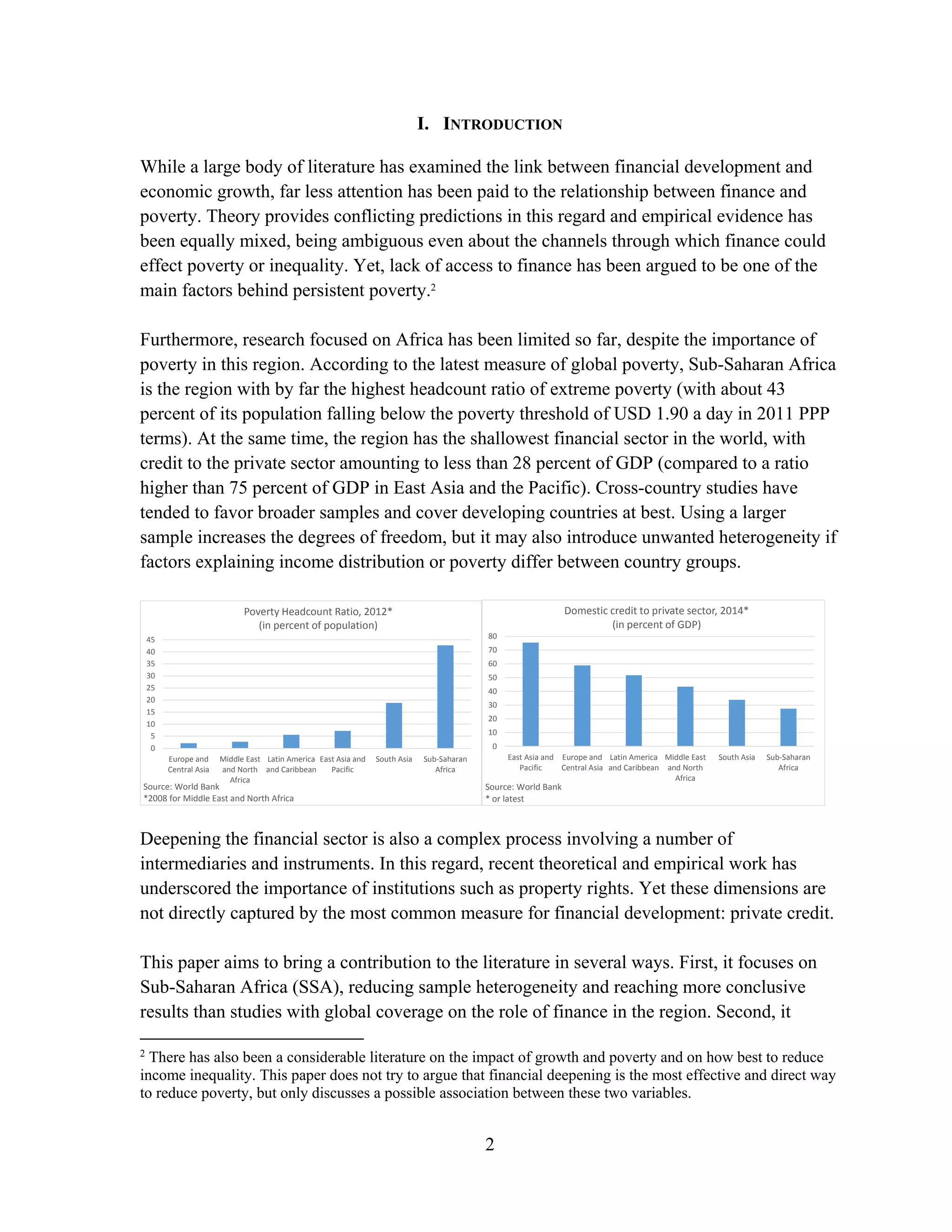 2
I. INTRODUCTION
While a large body of literature has examined the link between financial development and
economic growth, far less attention has been paid to the relationship between finance and
poverty. Theory provides conflicting predictions in this regard and empirical evidence has
been equally mixed, being ambiguous even about the channels through which finance could
effect poverty or inequality. Yet, lack of access to finance has been argued to be one of the
main factors behind persistent poverty.2
Furthermore, research focused on Africa has been limited so far, despite the importance of
poverty in this region. According to the latest measure of global poverty, Sub-Saharan Africa
is the region with by far the highest headcount ratio of extreme poverty (with about 43
percent of its population falling below the poverty threshold of USD 1.90 a day in 2011 PPP
terms). At the same time, the region has the shallowest financial sector in the world, with
credit to the private sector amounting to less than 28 percent of GDP (compared to a ratio
higher than 75 percent of GDP in East Asia and the Pacific). Cross-country studies have
tended to favor broader samples and cover developing countries at best. Using a larger
sample increases the degrees of freedom, but it may also introduce unwanted heterogeneity if
factors explaining income distribution or poverty differ between country groups.
Deepening the financial sector is also a complex process involving a number of
intermediaries and instruments. In this regard, recent theoretical and empirical work has
underscored the importance of institutions such as property rights. Yet these dimensions are
not directly captured by the most common measure for financial development: private credit.
This paper aims to bring a contribution to the literature in several ways. First, it focuses on
Sub-Saharan Africa (SSA), reducing sample heterogeneity and reaching more conclusive
results than studies with global coverage on the role of finance in the region. Second, it
2
There has also been a considerable literature on the impact of growth and poverty and on how best to reduce
income inequality. This paper does not try to argue that financial deepening is the most effective and direct way
to reduce poverty, but only discusses a possible association between these two variables.
0
5
10
15
20
25
30
35
40
45
Europe and
Central Asia
Middle East
and North
Africa
Latin America
and Caribbean
East Asia and
Pacific
South Asia Sub‐Saharan
Africa
Source: World Bank
*2008 for Middle East and North Africa
Poverty Headcount Ratio, 2012*
(in percent of population)
0
10
20
30
40
50
60
70
80
East Asia and
Pacific
Europe and
Central Asia
Latin America
and Caribbean
Middle East
and North
Africa
South Asia Sub‐Saharan
Africa
Source: World Bank
* or latest
Domestic credit to private sector, 2014*
(in percent of GDP)
 