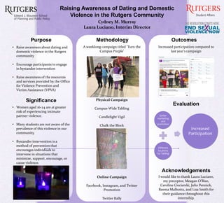Purpose
Raising Awareness of Dating and Domestic
Violence in the Rutgers Community
Cydney M. Murray
Laura Luciano, Interim Director
Methodology Outcomes
Significance
Evaluation
Acknowledgements
• Raise awareness about dating and
domestic violence in the Rutgers
community
• Encourage participants to engage
in bystander intervention
• Raise awareness of the resources
and services provided by the Office
for Violence Prevention and
Victim Assistance (VPVA)
• Women aged 16-24 are at greater
risk of experiencing intimate
partner violence.
• Many students are not aware of the
prevalence of this violence in our
community.
• Bystander intervention is a
method of prevention that
encourages individuals to
intervene in situations that
minimize, support, encourage, or
cause violence.
A weeklong campaign titled ‘Turn the
Campus Purple’
Increased participation compared to
last year’s campaign
I would like to thank Laura Luciano,
my preceptor, Meagan O’Biso,
Caroline Ciecierski, Julia Pennick,
Reema Malhotra, and Lisa Smith for
their guidance throughout this
internship.
Physical Campaign
Campus-Wide Tabling
Candlelight Vigil
Chalk the Block
Online Campaign
Facebook, Instagram, and Twitter
Promotion
Twitter Rally
Earlier
marketing
and
promotion
Different
locations
for Tabling
Increased
Participation
 