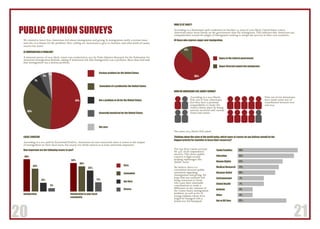 20 21
PUBLIC OPINION SURVEYS
IS IMMIGRATION A PROBLEM?
A national survey of 1000 likely voters was conducted in 2013 by Pulse Opinion Research for the Federation for
American Immigration Reform, asking if Americans felt that immigration was a problem. More than half said
that immigration was a serious problem.
Serious problem for the United States
Somewhat of a problemfor the United States
Not a problem at all for the United States
Generally beneficial for the United States
Not sure
51%
35%
7%
5%
2%
We wanted to know how Americans feel about immigration and giving. Is immigration really a serious issue,
and who is to blame for the problem? How willing are Americans to give to charities, and what kinds of causes
receive the most?
LOCAL CONCERN
According to a 2011 poll by Economist/YouGov, Americans are less concerned when it comes to the impact
of immigration on their local areas, but nearly two thirds rated it as at least somewhat important.
How important are the following issues to you?
Very
48%
34%
13%
5%
34%
30%
25%
11%
Angry at the federal government
Anger directed toward the immigrants
Not Very
Somewhat
Unsure
Immigration Immigration in your local
community
WHO IS AT FAULT?
According to a Rasmussen poll conducted on October 13, 2009 of 1,000 likely United States voters,
Americans place more blame on the government than the immigrants. This indicates that Americans are
compassionate toward the plight of immigrants seeking to escape the poverty in thier own countries.
Of those who express anger over immigration:
83%
12%
HOW DO AMERICANS FEEL ABOUT GIVING?
According to a 2014 Harris
Poll, one in four Americans
feel they have a personal
responsibility to make the
world a better place by being
actively involved with various
issues and causes.
The same 2014 Harris Poll asked:
Thinking about the state of the world today, which types of causes do you believe should be the
biggest priority for charities to focus their resources?
Nine out of ten Americans
have made some sort of
contribution between 2010
and 2013.
Youth/Families
Education
Human Rights
Medical Research
Disaster Relief
Environmental
Global Health
Animals
Other
Not at All Sure
16%
15%
12%
11%
10%
7%
7%
4%
4%
13%
The top three causes account
for 43% of all respondent’s
answers. This shows public
concern is high toward
helping orphanages like
Dando Amor.
We believe there is a
correlation between public
sentiment regarding
immigration and giving. We
hope that our research will
bring awareness to those
who want their charitable
contributions to make a
difference in the vastness of
the Unites States immigration
problem, as well as for 18
young orphans whose lives
might be changed with a
brand new $16 backpack.
 