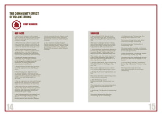 14 15
1.	Joanna Saisan, M.S.W., Melinda Smith,
M.A., and Gina Kemp, M.A, “Volunteering
and its Surprising Benefits” September 2015.
Web.
This source is important because it shows
that volunteering will teach you new skills
that you never knew you had, and can also
help polish the skills you already have.
2.	Ten Professional Development Benefits of
Volunteering (Everything I Learned in Life
I Learned through Volunteering). Mary V.
Merrill, LSW, Merrill Associates. 2005. Web.
This resource asks, what better way is there
to serve your community, then to give a
little back? Volunteering will benefit us in
more ways than we realize.
3.	Douglas LaBier, Ph.D., “How Volunteering
Affects the Volunteer”, Huffington Post,
2010. Web.
This article is important because it shows
how volunteering reshapes people’s values.
4.	Huiting Wu, Points of Light Institute, 2011.
Web.
This source shows how volunteering creates
a more cohesive community.
5.	Mike Michalowicz, “Learn
Entrepreneurship By Volunteering”, 2012.
Web.
This article proves how volunteering allows
you to express yourself and meet new
people.
6.	Idealist.org, “The Benefits of Volunteering”
Web.
This source mentions the difference
volunteering has on a community.
1.	Just because volunteer work is unpaid
does not mean the skills you learn are basic.
Many volunteering opportunities provide
extensive training.
2.	What better way is there to connect with
your community and give a little back? As
a volunteer, you certainly return to society
some of the benefits that society gives you.
3.	We’ve found that volunteer activity
often reshapes or redirects people’s values,
perspectives and even their life goals in
several ways. It can spur new growth and
awareness, both spiritually and emotionally.
4.	People feel stronger connection to
community, more strength of his/her
connection to the community, as represented
by the strength of feelings toward the
community, including attachment,
awareness, and commitment.
5.	People volunteer because they get more
out of the experience than what they put
into it.
6.	Volunteering is one of the best ways
we know of to make a difference in your
community. Whatever your passion, however
you get involved, volunteering offers a way
to have a real and lasting impact on
the world.
7.	You can experience the real world through
hands-on work. And you can explore your
major or career interests at the same time.
8.	Not only do you get to gain experience,
but you meet people who can be a potential
reference when you’re job hunting if you
made the right impression, or they may
recommend a place to apply.
9.	Also, volunteering in a new industry will
give you knowledge to help you switch
fields.As a volunteer you help: Support
families (daycare and eldercare), Improve
THE COMMUNITY EFFECT
OF VOLUNTEERING
CODY KLINGLER
7.	Collegeboard.org, “Volunteering: How
Helping Others Helps You” Web.
This resource brings up the topic of real
world work, through volunteering.
8.	Volunteernow.org, “The Benefits of
Volunteering” Web.
This source pushes for people to volunteer,
because they think it can create connections
for later job opportunities.
9.	Mark Horoszowski, “5 Surprising Benefits
of Volunteering” Forbes, 2015, Web.
This source says that volunteering will help
develop new skills that are helpful on your
resume.
10.	UC San Diego, ucsd.edu, “Community
Service: Top 10 Reasons to Volunteer”, 2015,
Web.
This Universities study shows how
many different people you can help by
volunteering.
KEY FACTS SOURCES
schools (tutoring, literacy), Support youth
(mentoring and after-school programs),
Beautify the community (beach and park
cleanups).
10.	As a volunteer you help: Support
families (daycare and eldercare), Improve
schools (tutoring, literacy), Support youth
(mentoring and after-school programs),
Beautify the community (beach and park
cleanups).
 